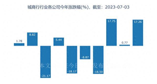 成都银行上班时间