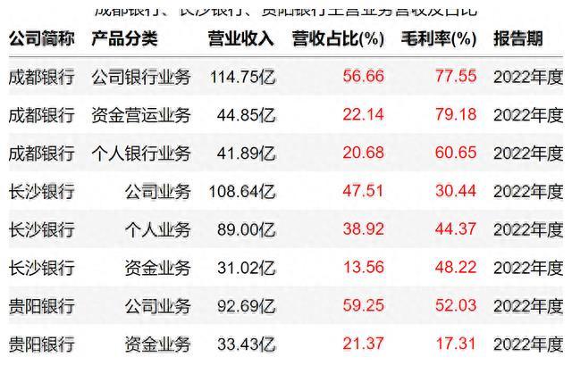 成都银行上班时间