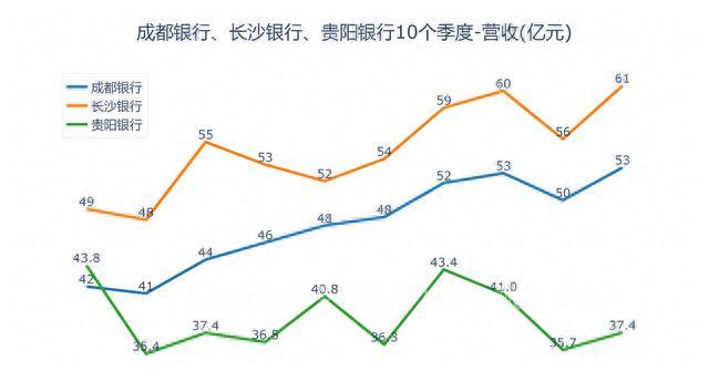 成都银行上班时间