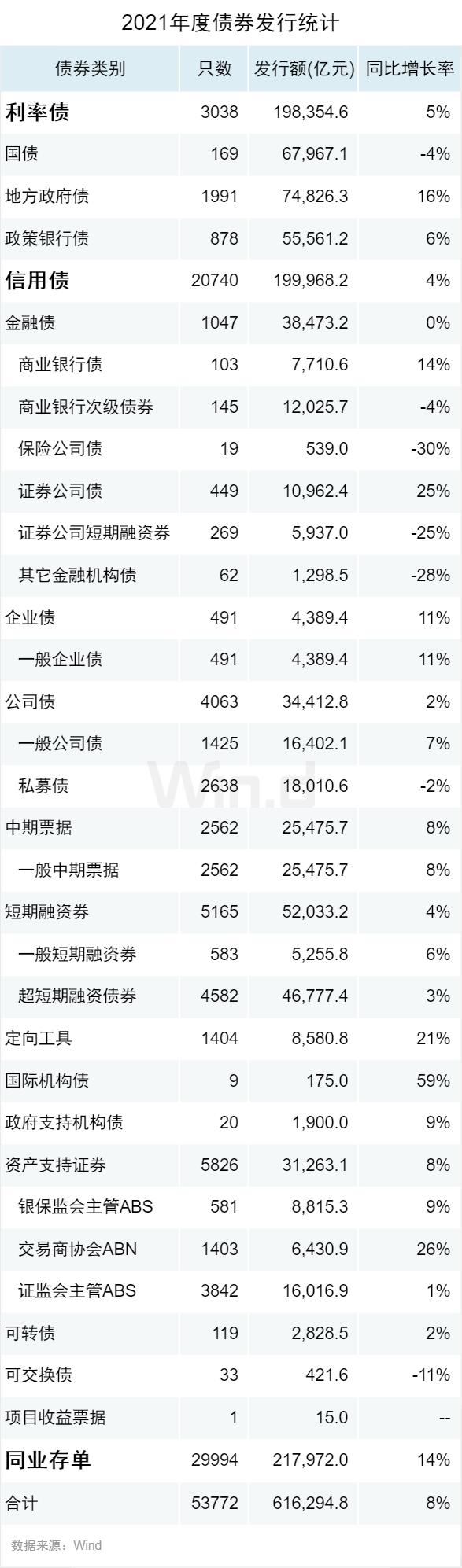 承销是什么意思