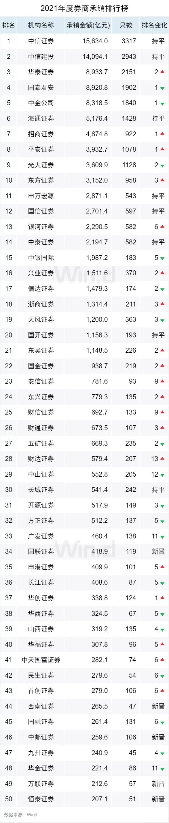 承销是什么意思