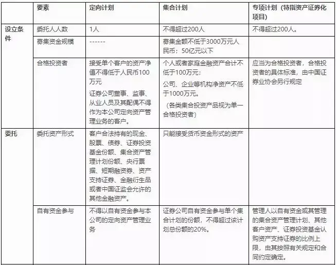 诚浩证券