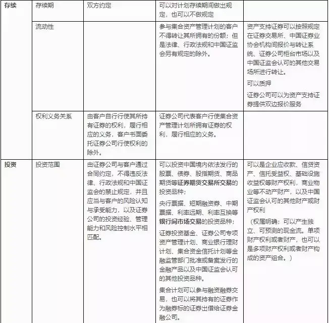 诚浩证券