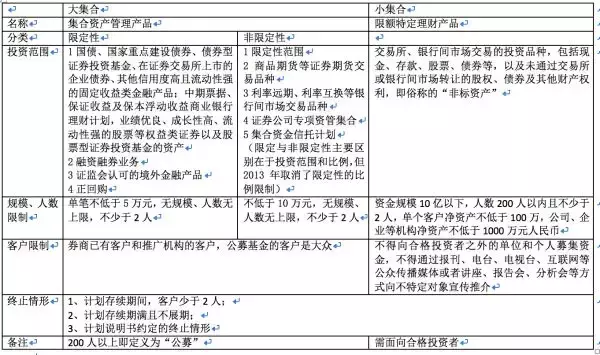 诚浩证券