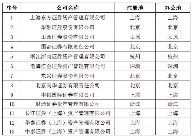 诚浩证券