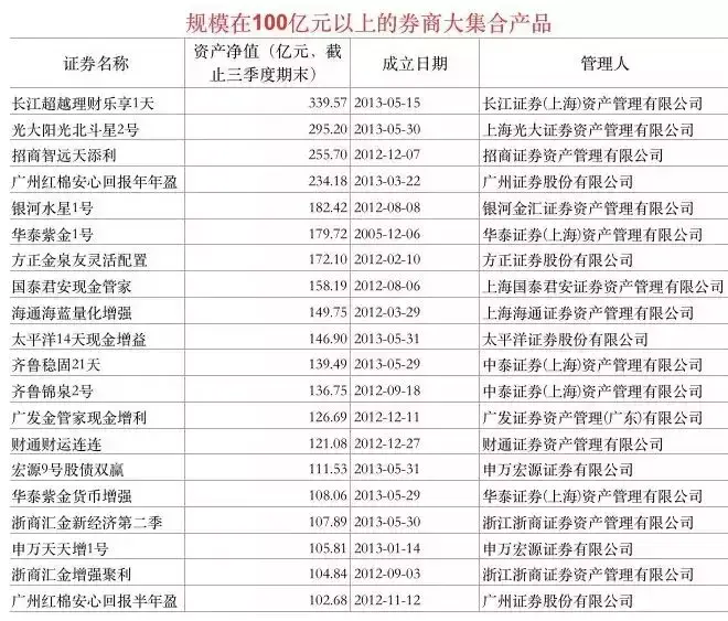 诚浩证券