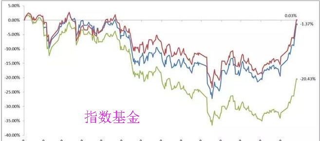 炒黄金赚钱