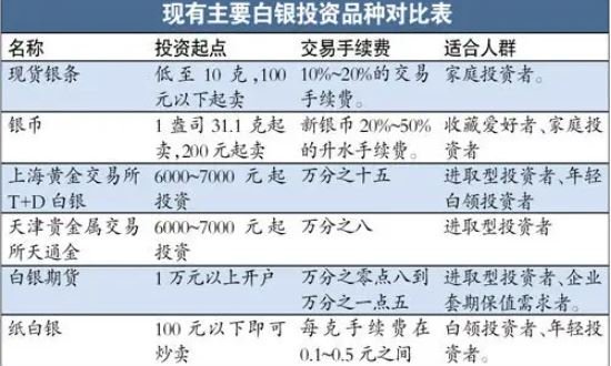 白银投资种类.jpg