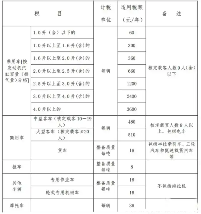 车船税多少钱