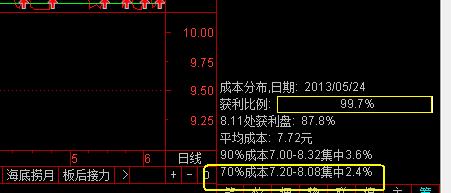 筹码峰视频讲解