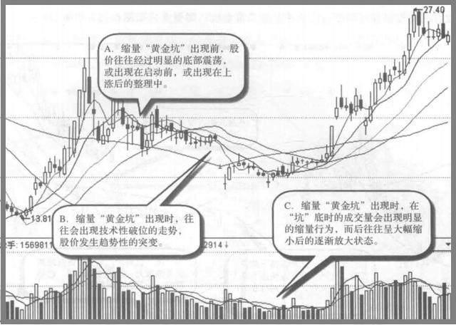 补仓计算器