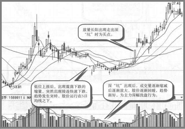 补仓计算器