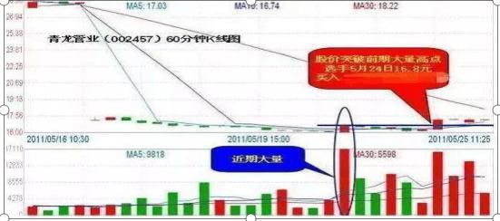补仓计算器