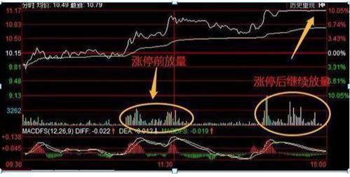 补仓计算器