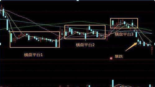 补仓计算器