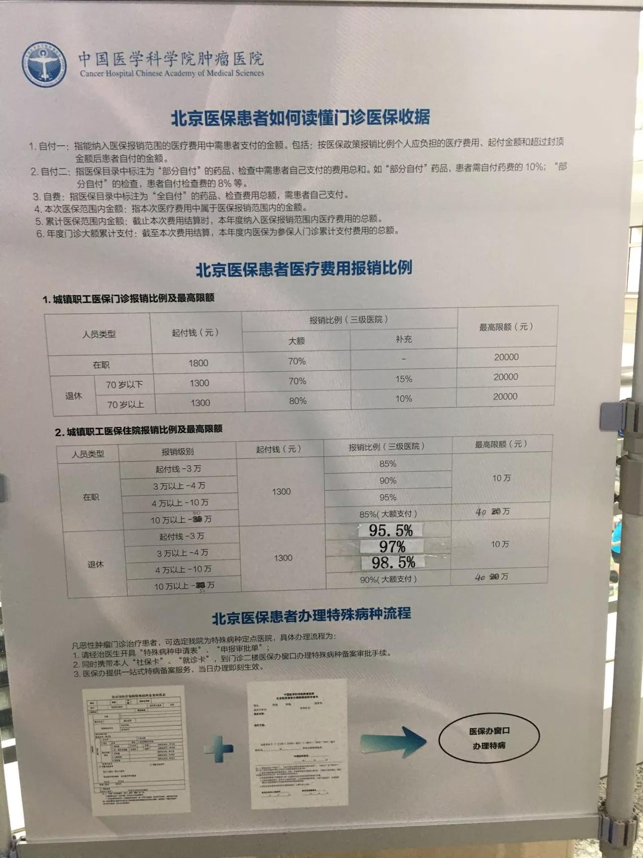 肠镜可以住院报销吗