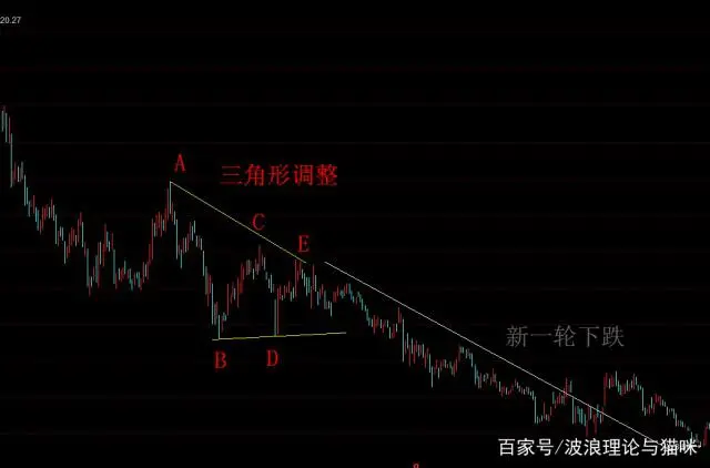 波浪理论三大铁律