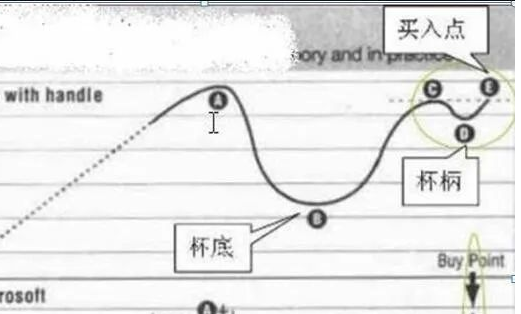 杯柄形态操作.png