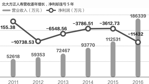 北大方正人寿保险可靠吗