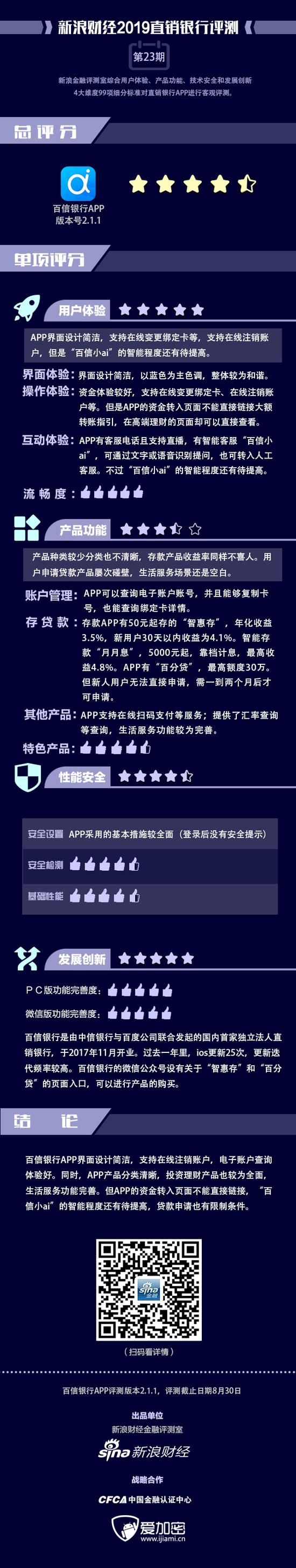 百信银行app