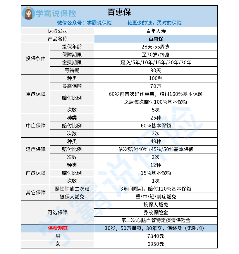 百年人寿怎么样