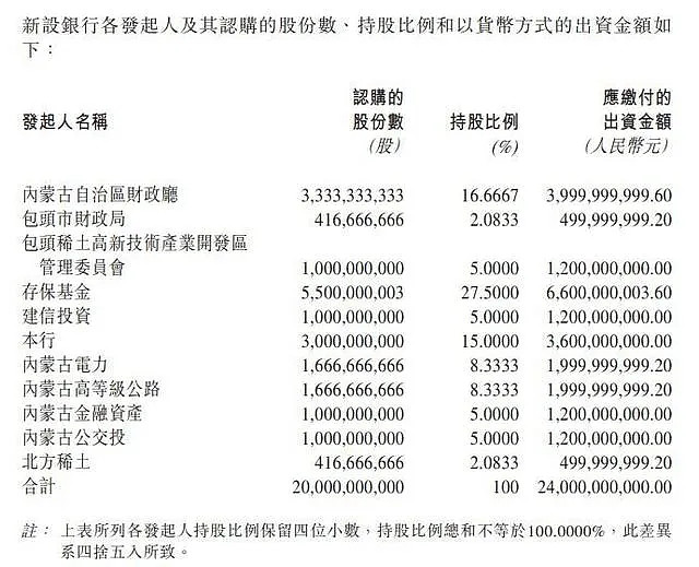 包银消费金融