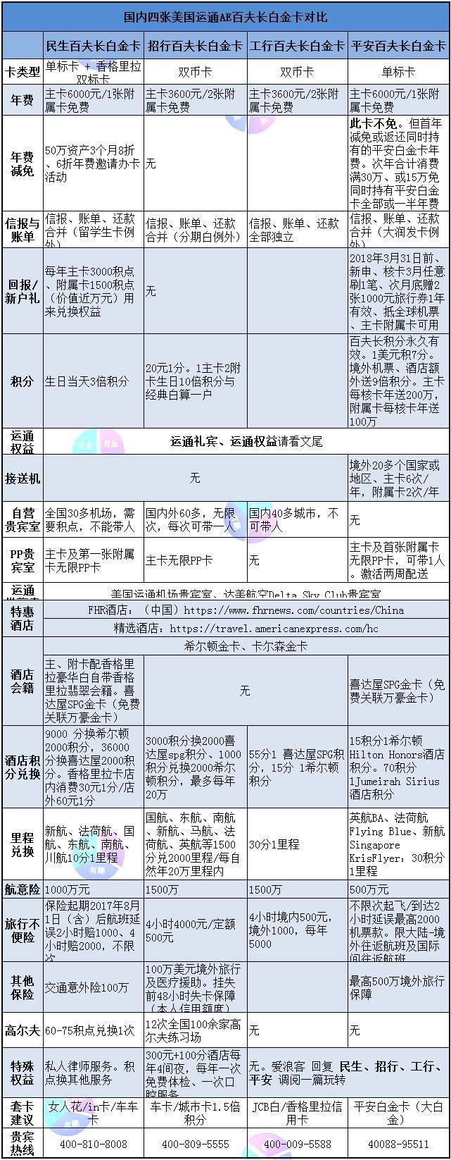 百夫长信用卡
