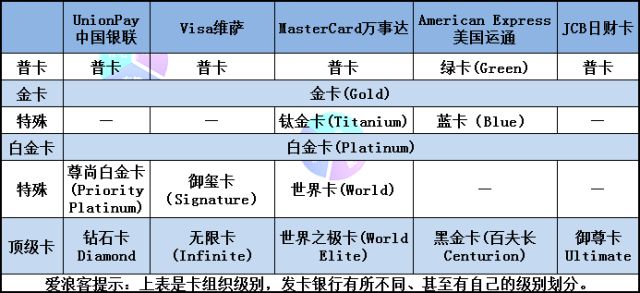 百夫长信用卡