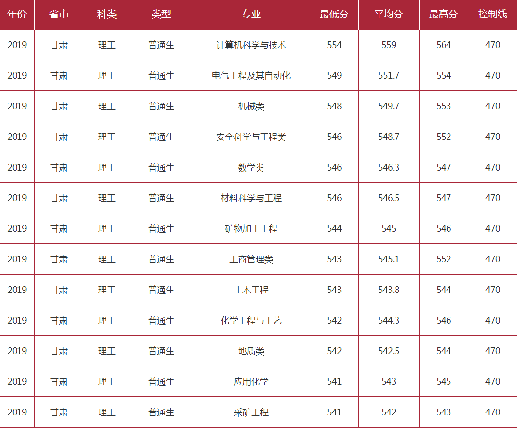 北京化工大学校徽