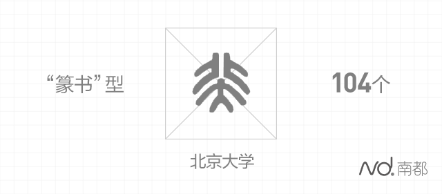 北京化工大学校徽