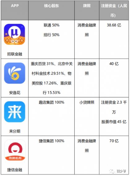 安逸花提前还款