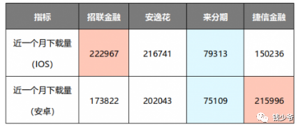 安逸花提前还款