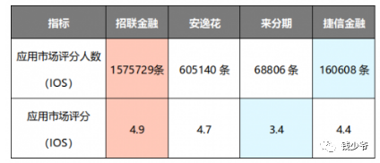 安逸花提前还款