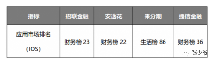 安逸花提前还款