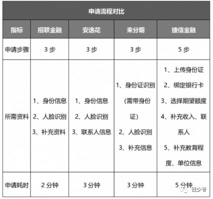 安逸花提前还款