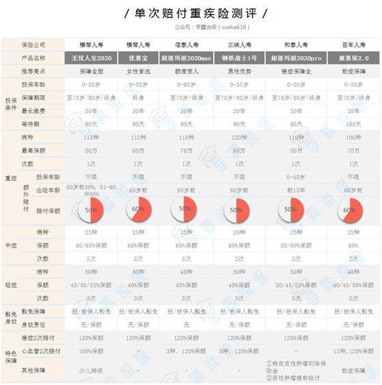 百年人寿保险公司