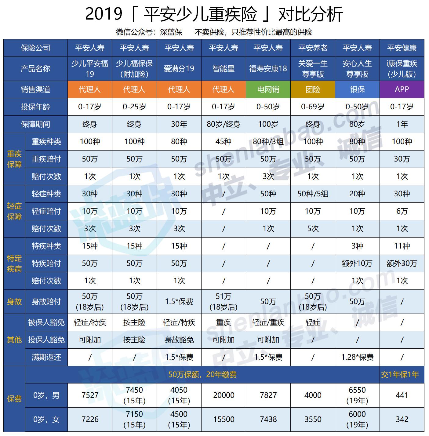 安鑫保