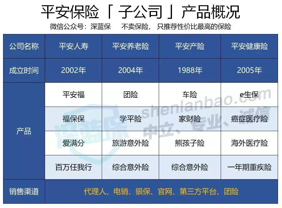 安鑫保