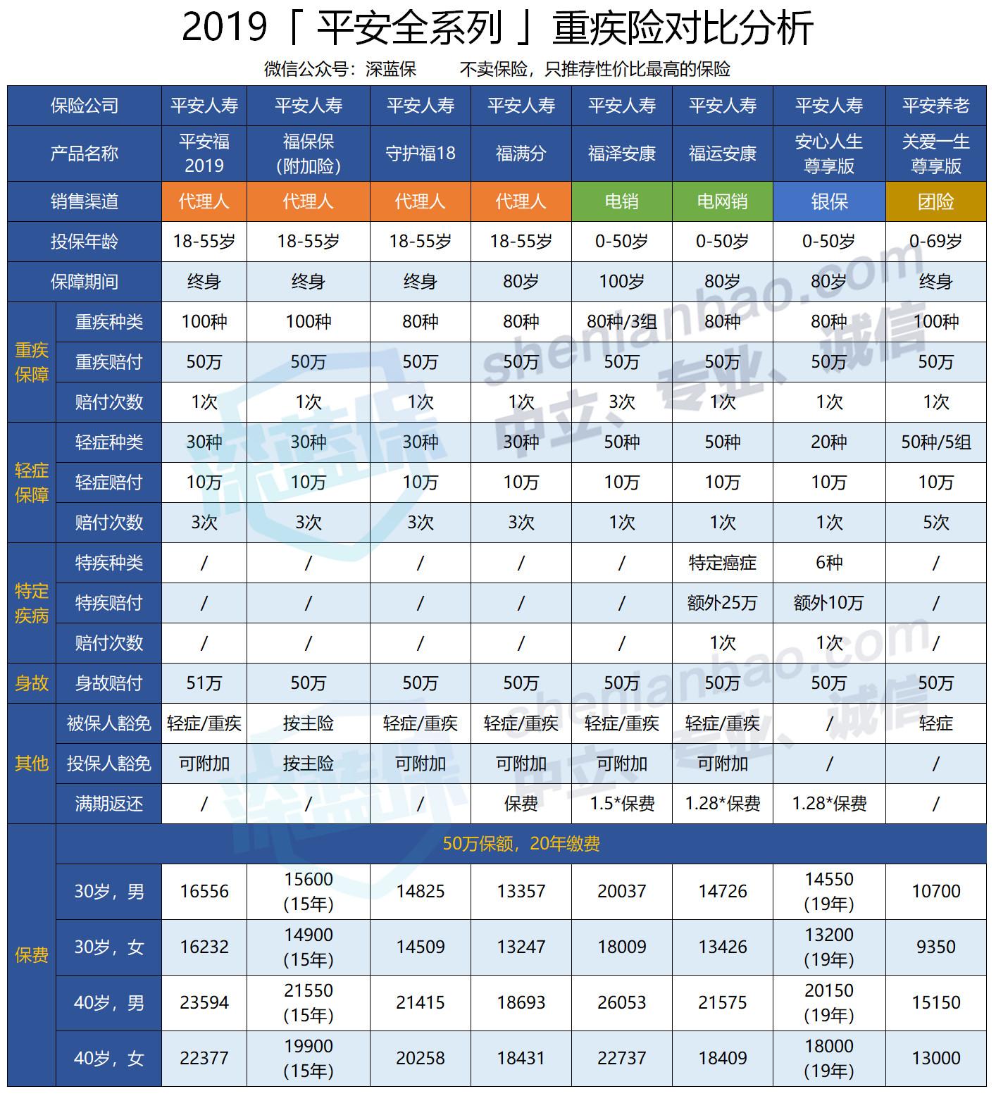 安鑫保