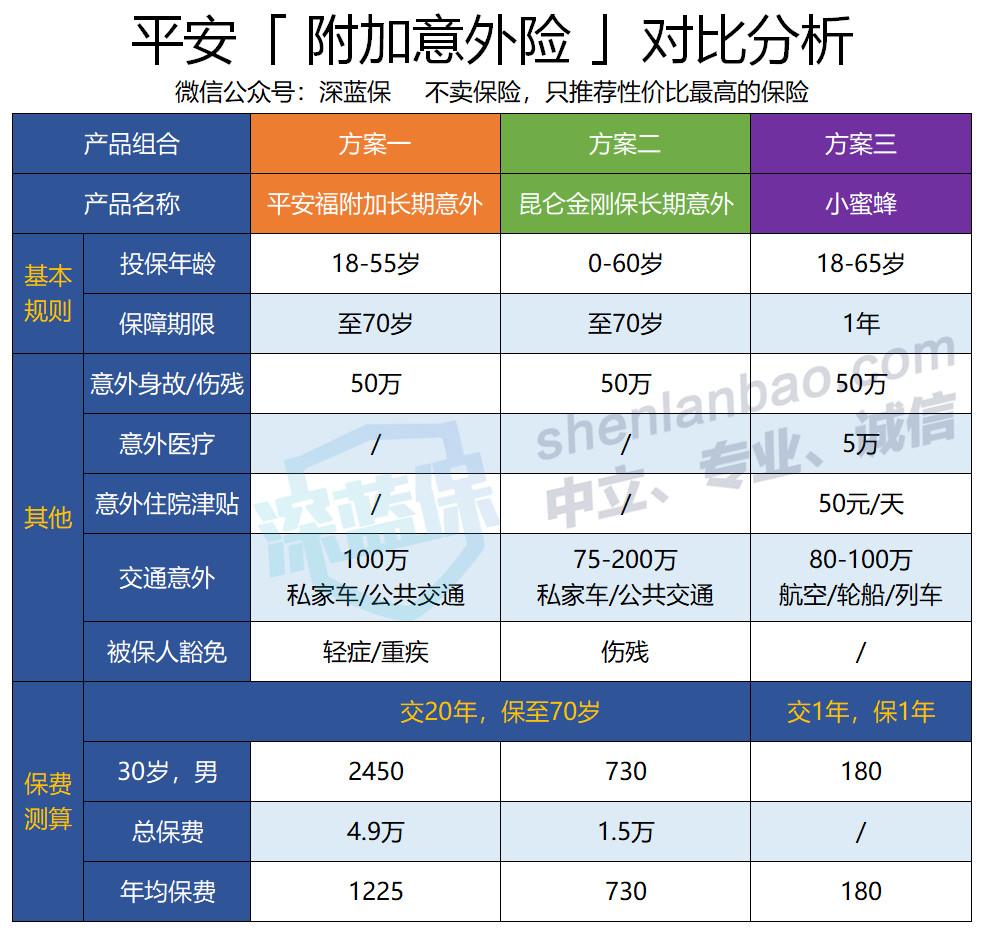 安鑫保