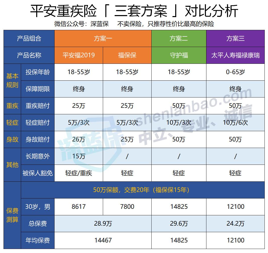 安鑫保