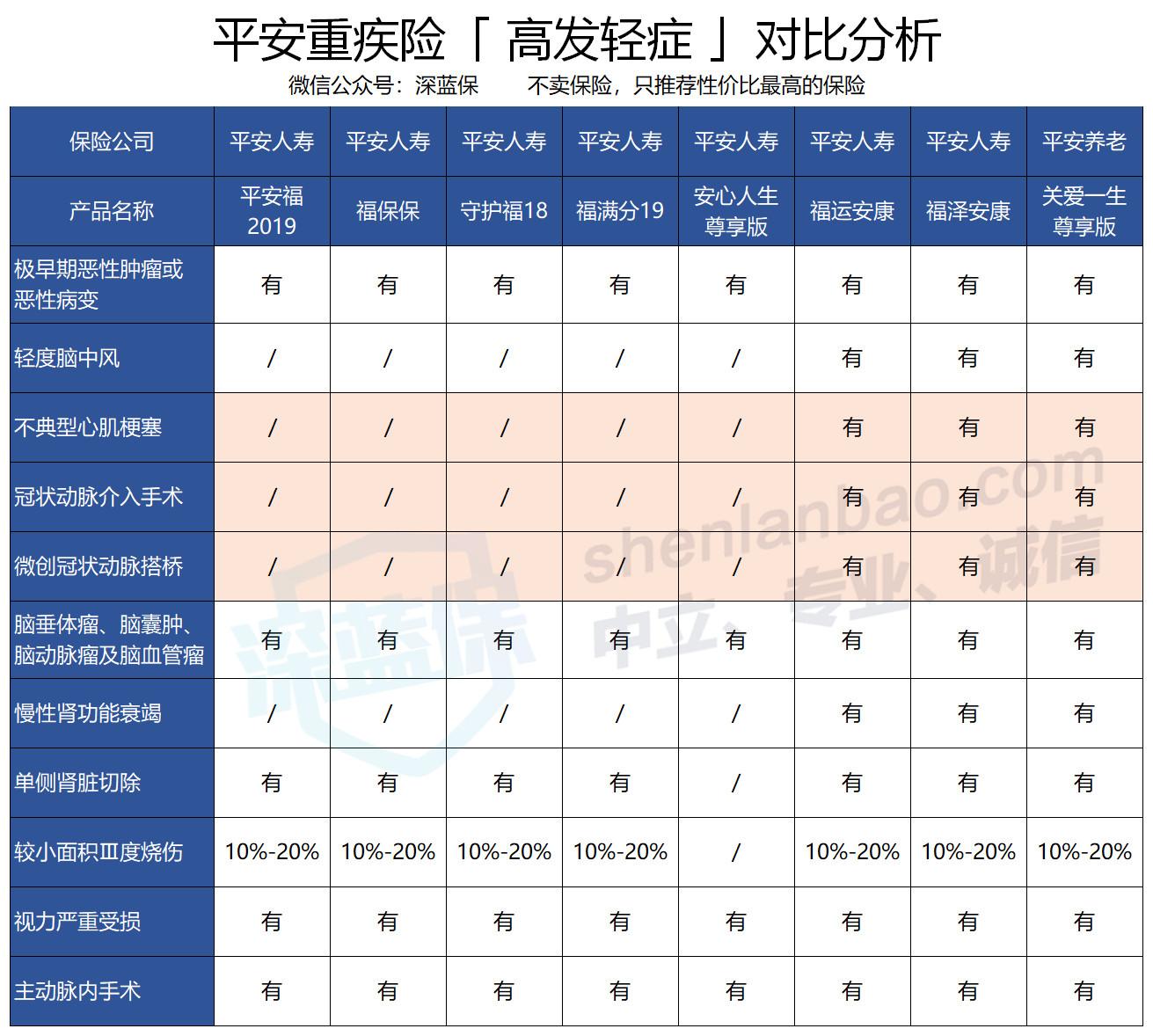 安鑫保