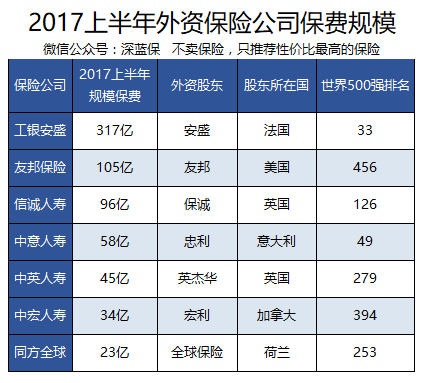 安鑫保