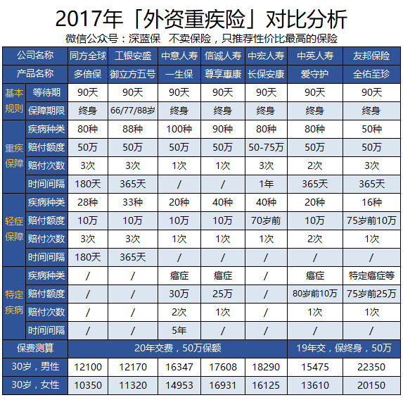 安鑫保