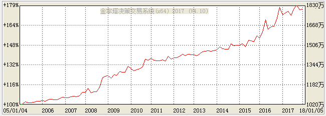 trix指标