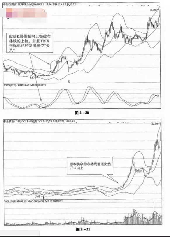 trix指标