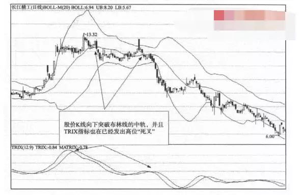 trix指标