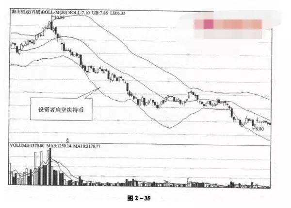 trix指标