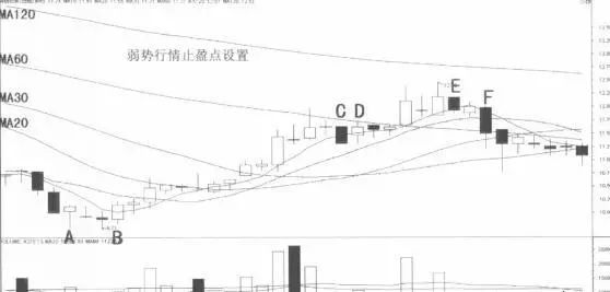 trix指标