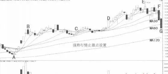 trix指标